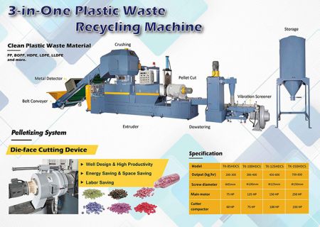 Plastic Waste Recycling Machinery - Plastic Waste Recycling Machinery